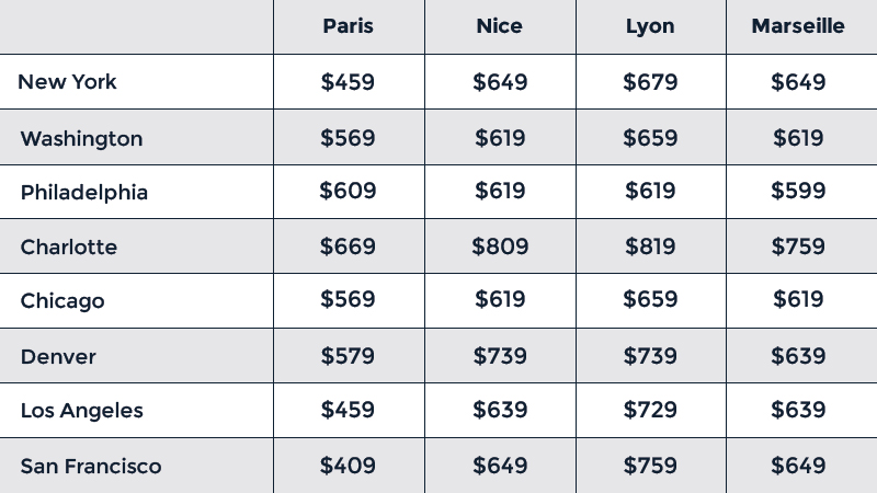 France Rate Table