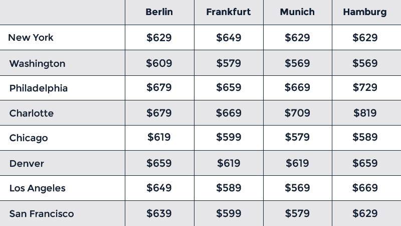 Germany Rate Table