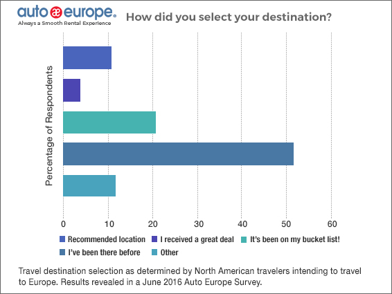 Auto Europe Survey Results