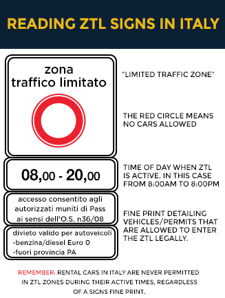 How to Read ZTL Driving Zone Signs in Italy