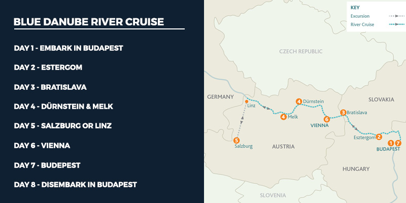 Danube River Cruise Route